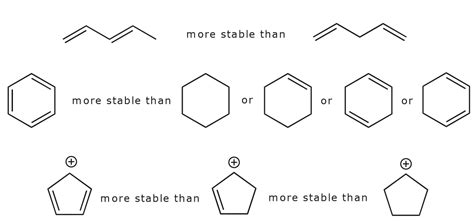 Delocalization of Electrons .